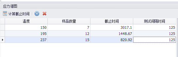 加速寿命、加速退化试验设计